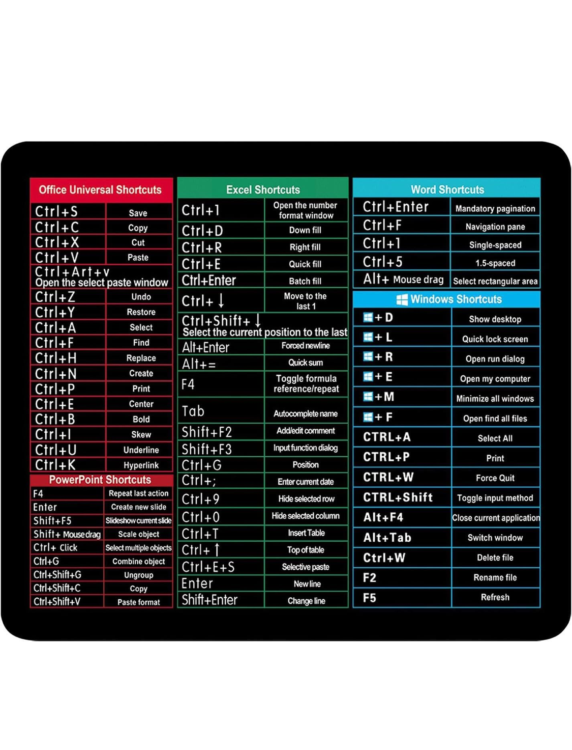 1) Excel Shortcuts Mouse Mat, 26x21cm Large Mouse Pad Excel Shortcut Desk Mat, Non-Slip Keyboard Pad Multifunctional Computer Mat for Office Home Desk Pc Laptop