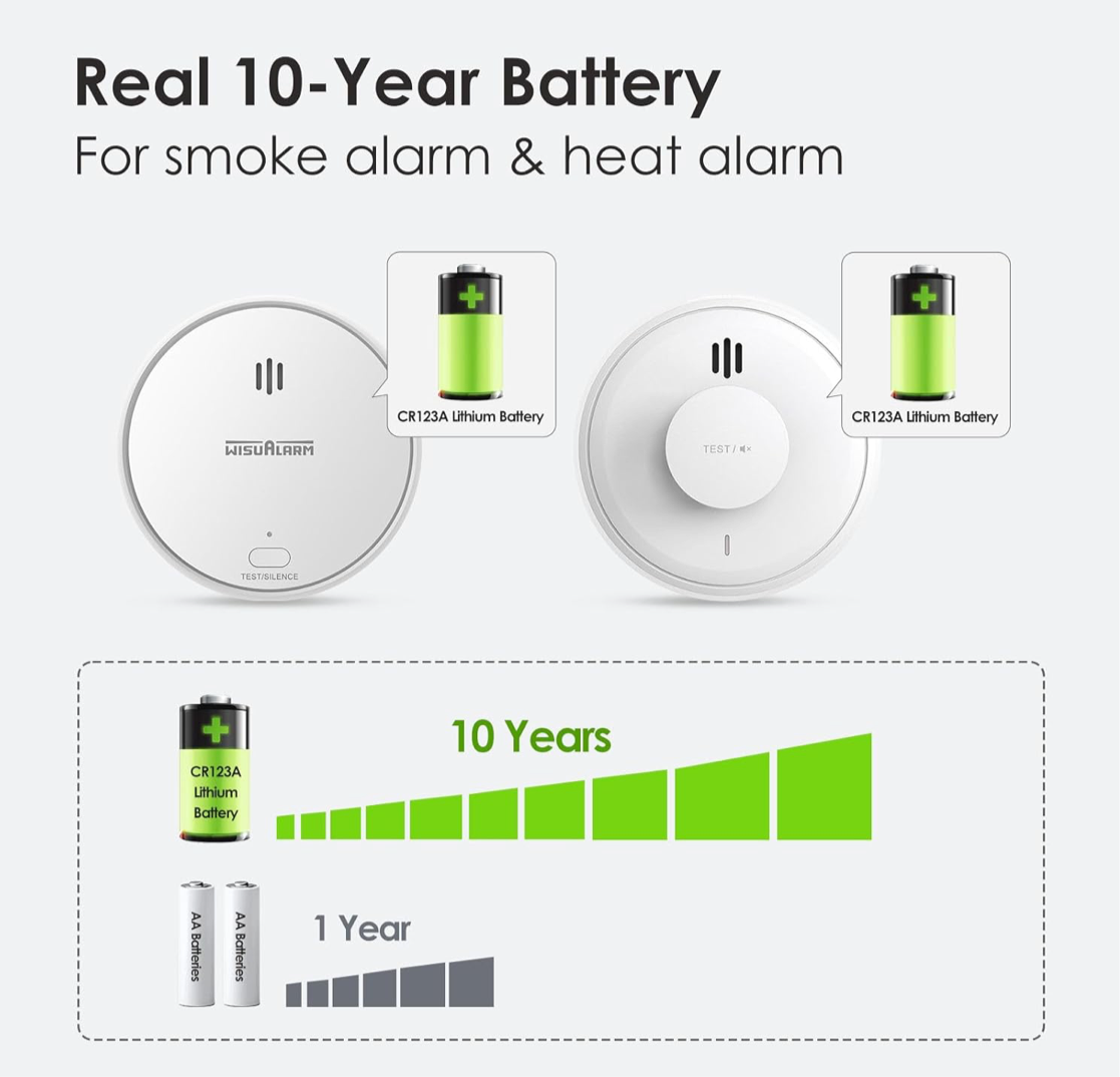 1) 2x Smoke Alarm & 1x Heat Alarm, 10-Year sealed Battery Life,Compliant with Scotland & England Law (2 Smoke + 1 Heat)