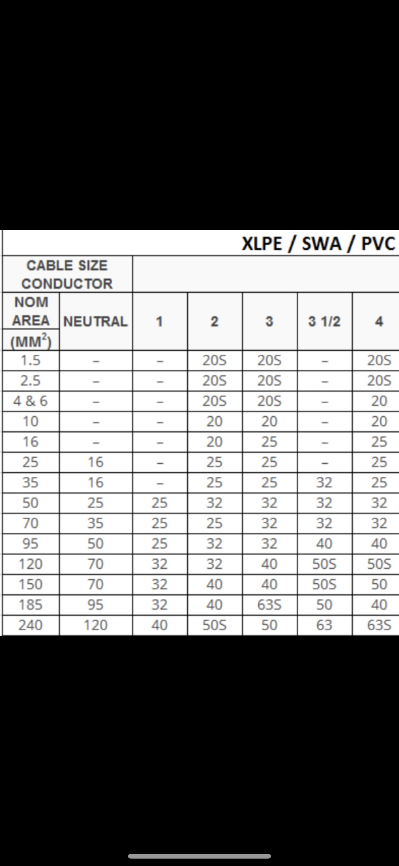 91) SWA- 20s CW (External Gland) (Fits SWA 1.5-2.5-4mm 3C)