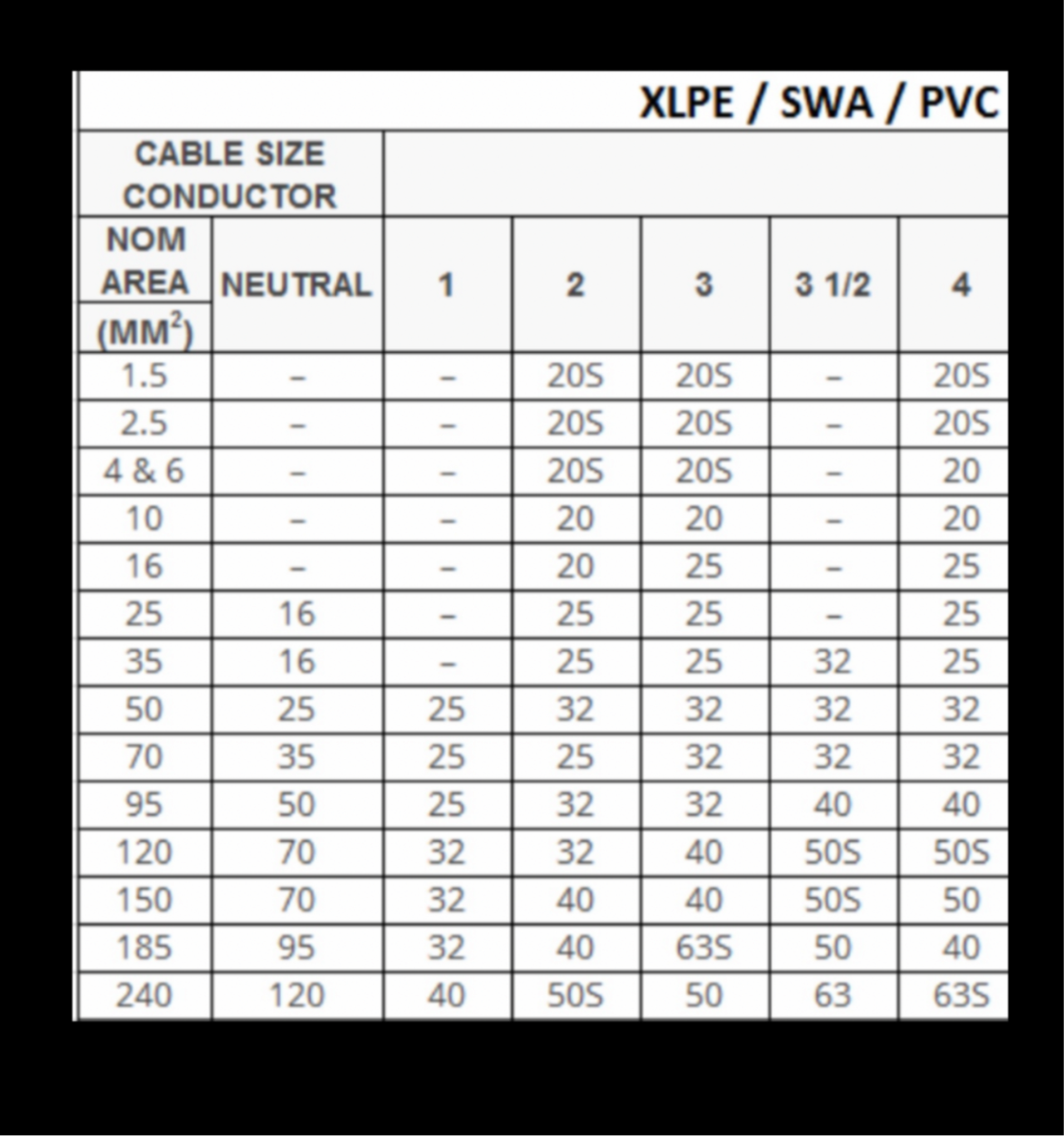 003) SWA- 20s BW (Internal Gland) (Fits SWA 1.5-2.5-4mm) 3Core