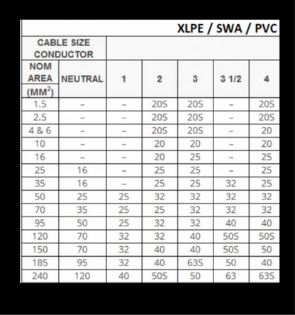 003) SWA- 20s BW (Internal Gland) (Fits SWA 1.5-2.5-4mm) 3Core