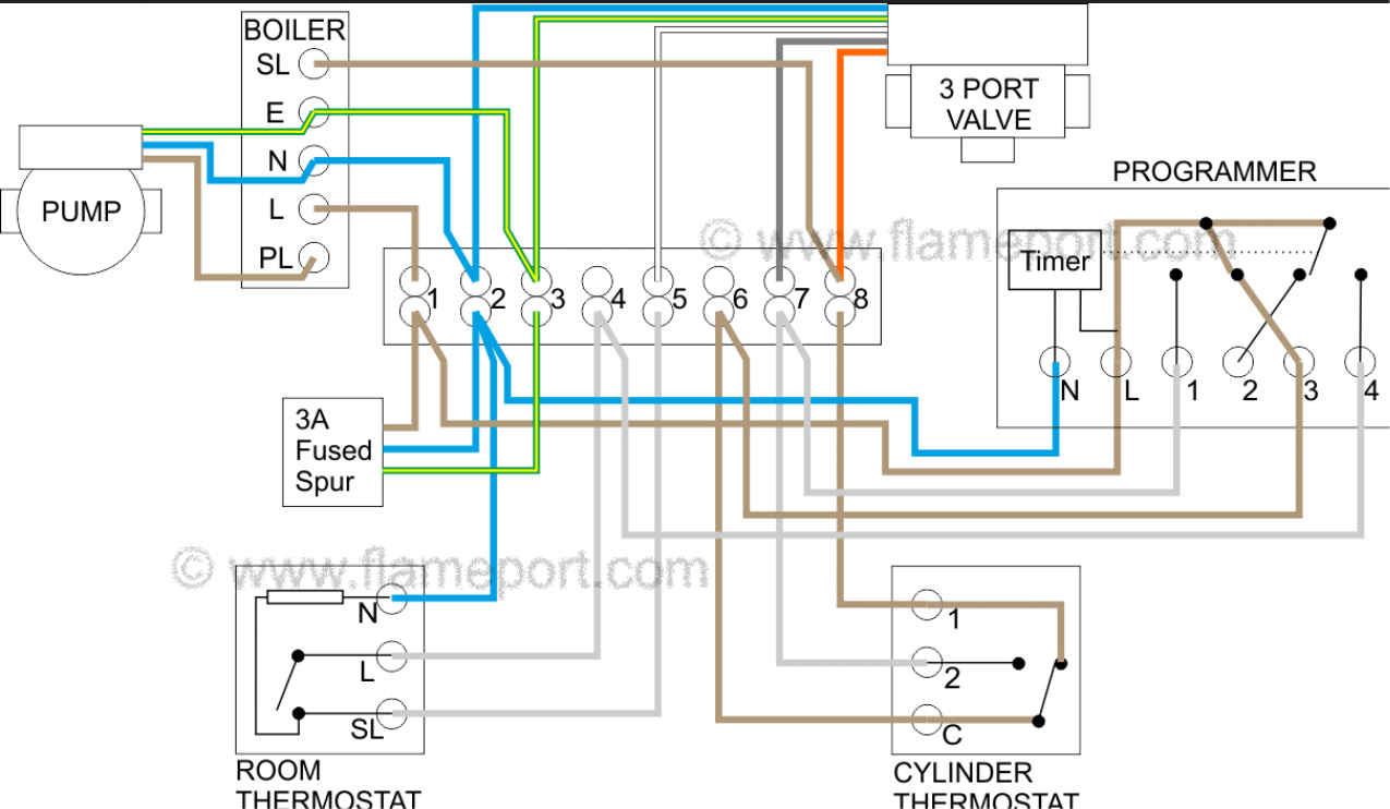 7A) Wago (L60 270) Wiring Center - 60x connections (Y Plan No 1 - S Plan No2)