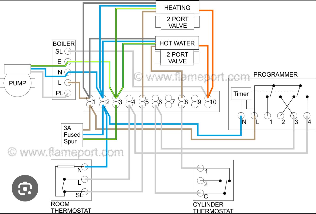 7A) Wago (L60 270) Wiring Center - 60x connections (Y Plan No 1 - S Plan No2)