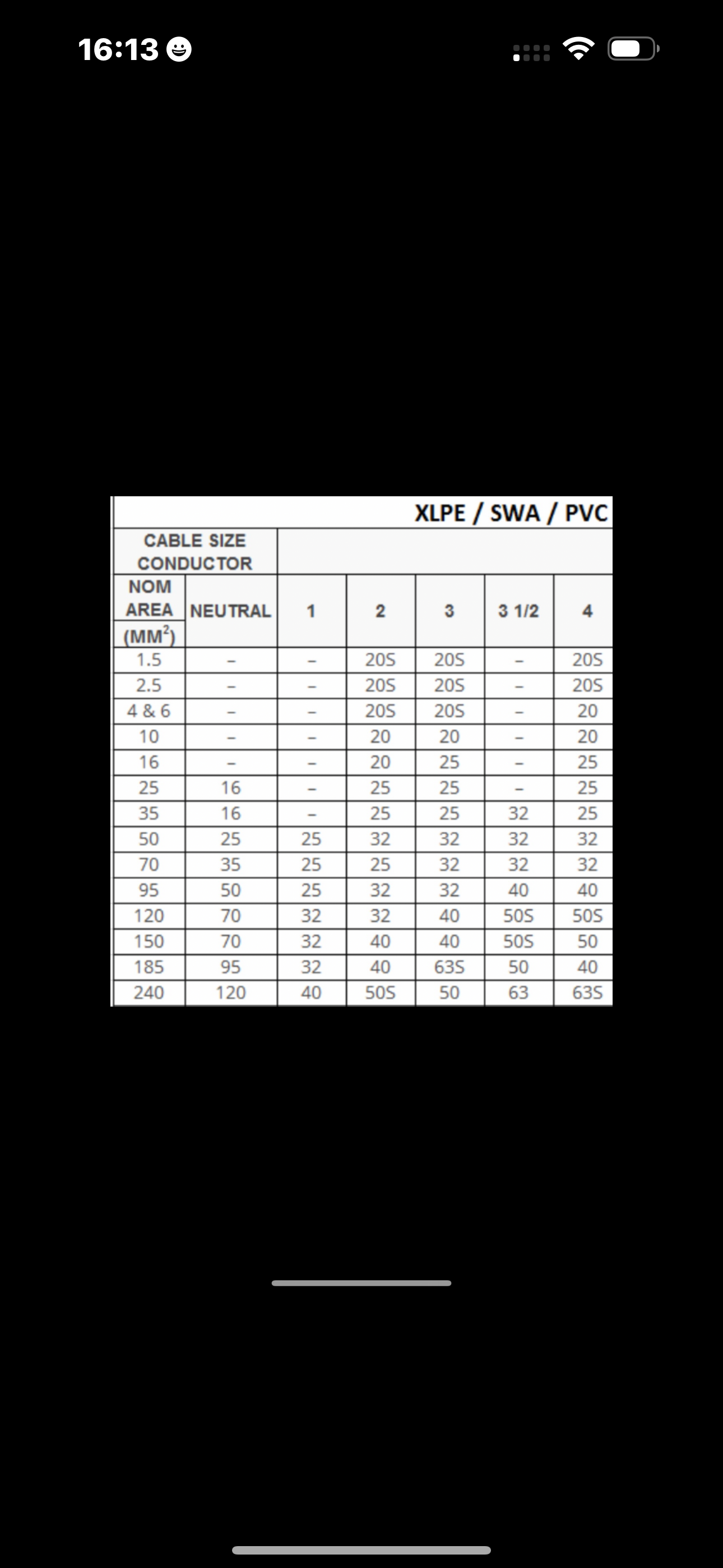 91) SWA- 20 CW (External Gland) (Fits SWA 6-10mm 3C)