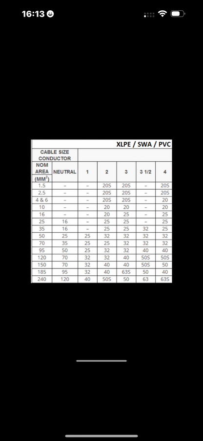 91) SWA- 20 CW (External Gland) (Fits SWA 6-10mm 3C)